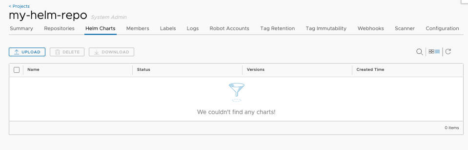 Harbor list charts